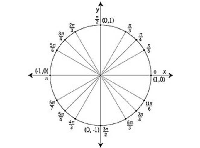 Math 12 Principles